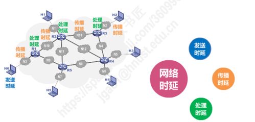 計算機網絡第一章概述小結 信息管理與服務